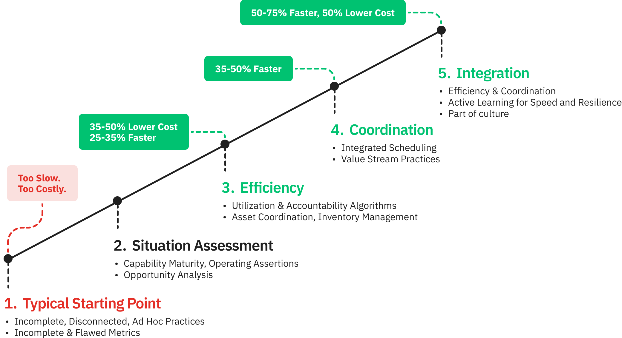 flexible-roadmap