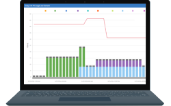 Coordinate-Capacity-Analysis